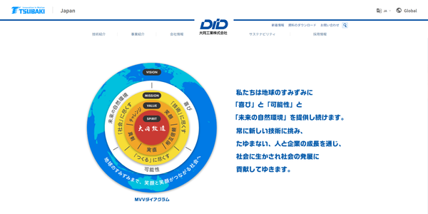 大同工業公式サイトキャプチャ