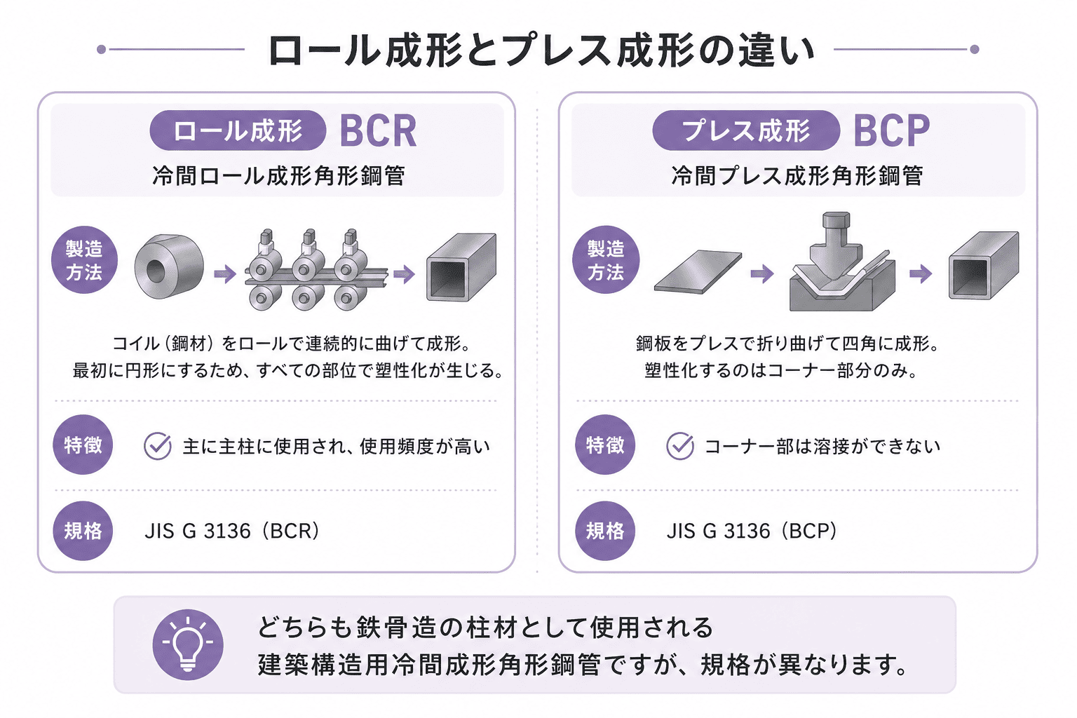 ロール成形とプレス成形の違いとは