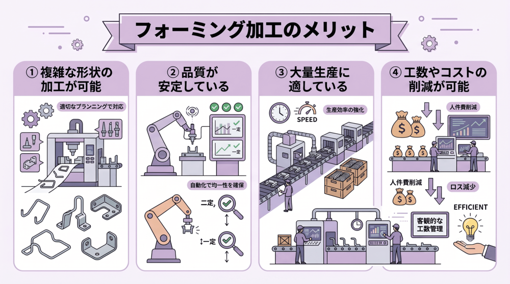フォーミング加工のメリット