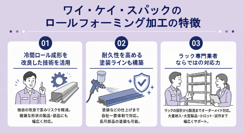 ワイ・ケイ・スパックのロールフォーミング加工の特徴