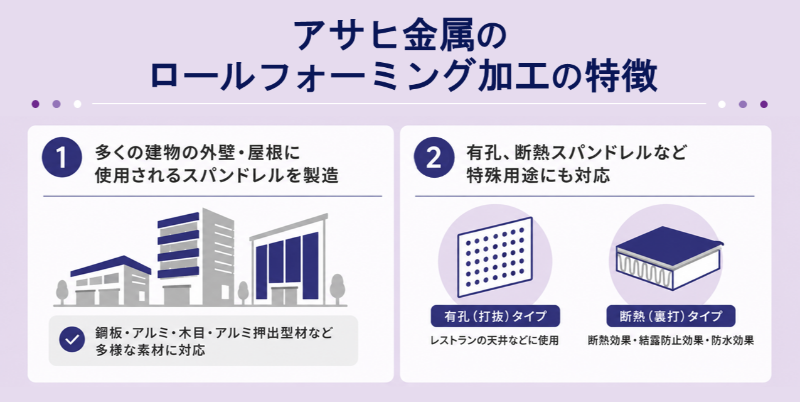 アサヒ金属のロールフォーミング加工の特徴