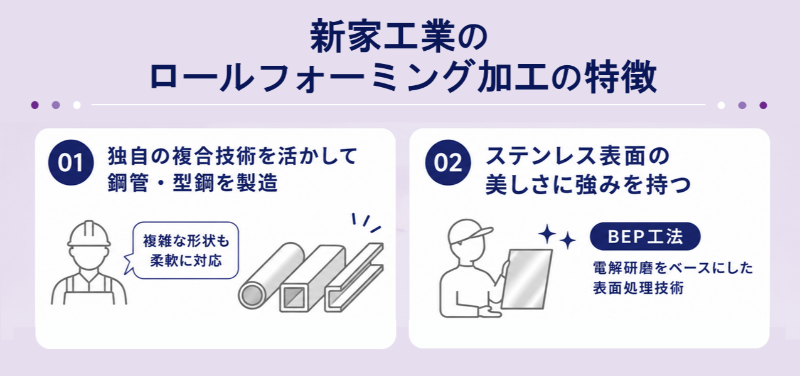 新家工業のロールフォーミング加工の特徴