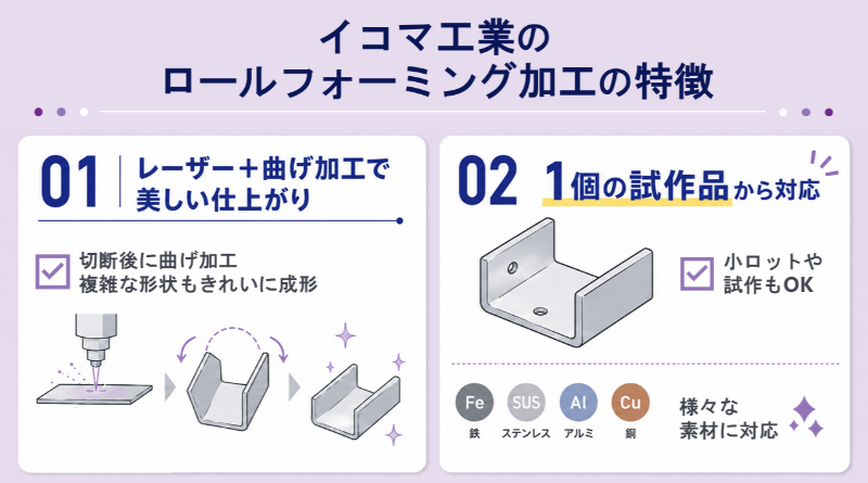 イコマ工業のロールフォーミング加工の特徴