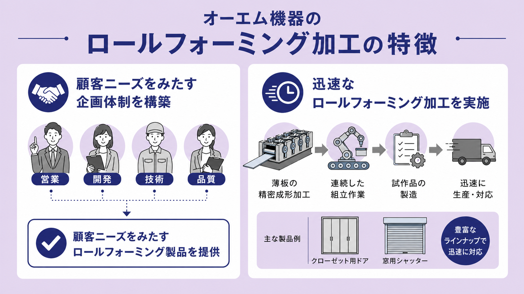 オーエム機器のロールフォーミング加工の特徴