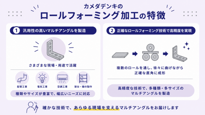 カメダデンキのロールフォーミング加工の特徴