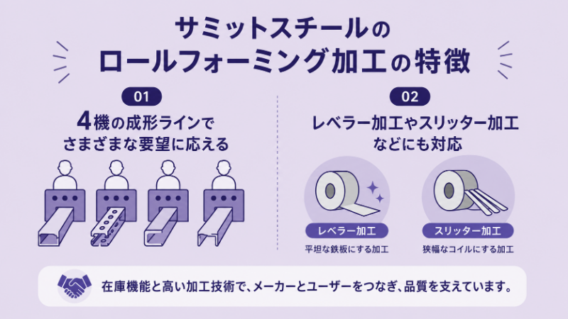 サミットスチール株式会社のロールフォーミング加工の特徴