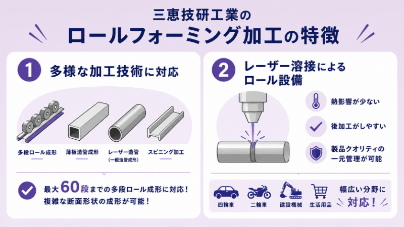 三恵技研工業株式会社のロールフォーミング加工の特徴
