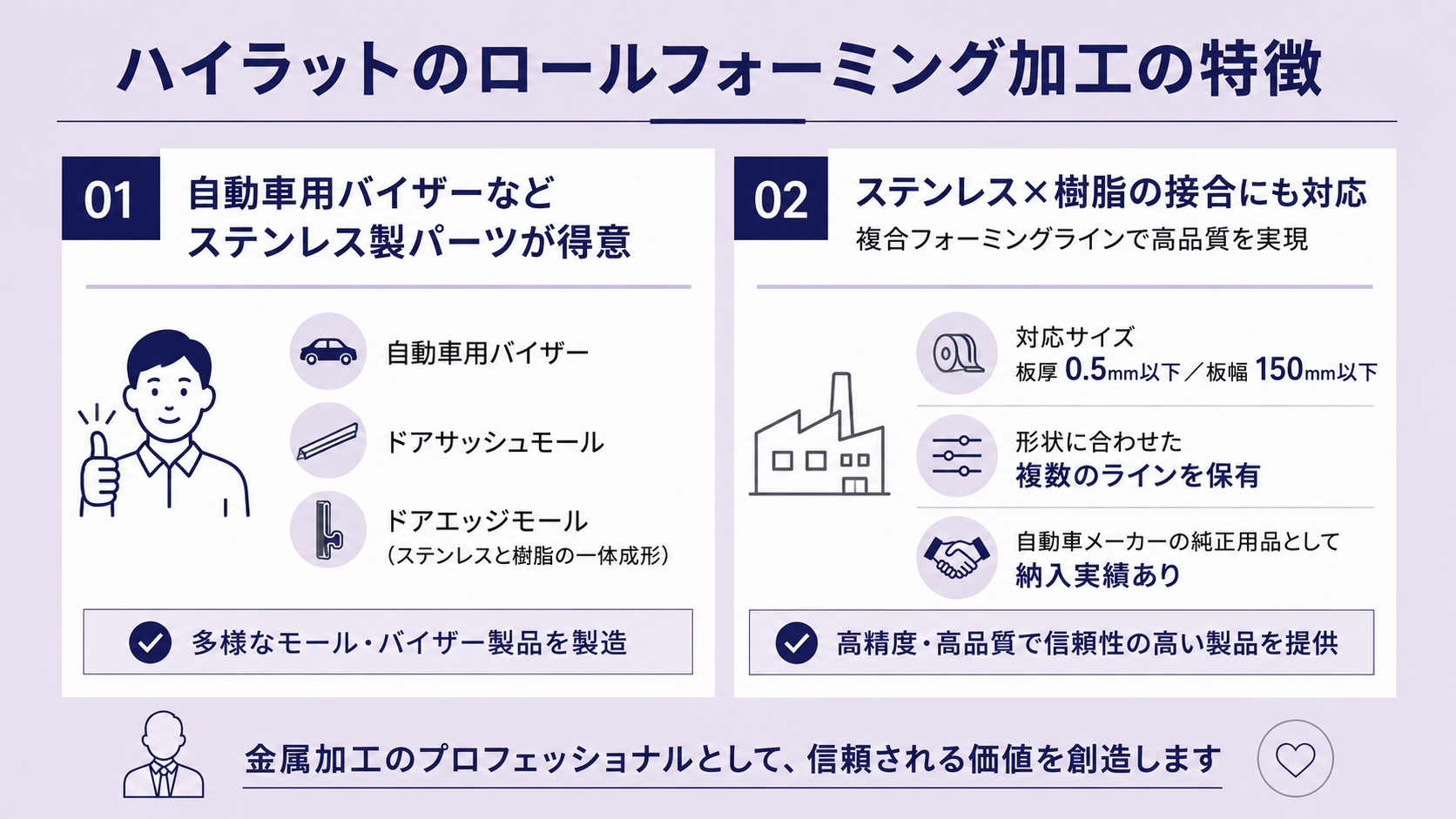 ハイラットのロールフォーミング加工の特徴