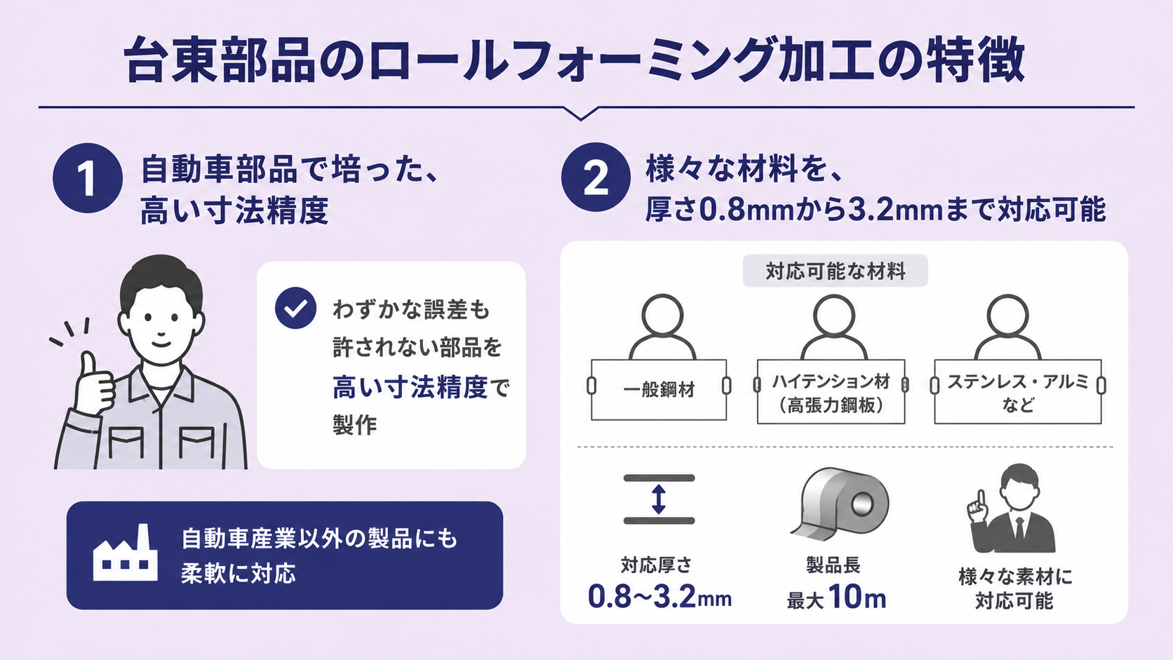 台東部品株式会社のロールフォーミング加工の特徴