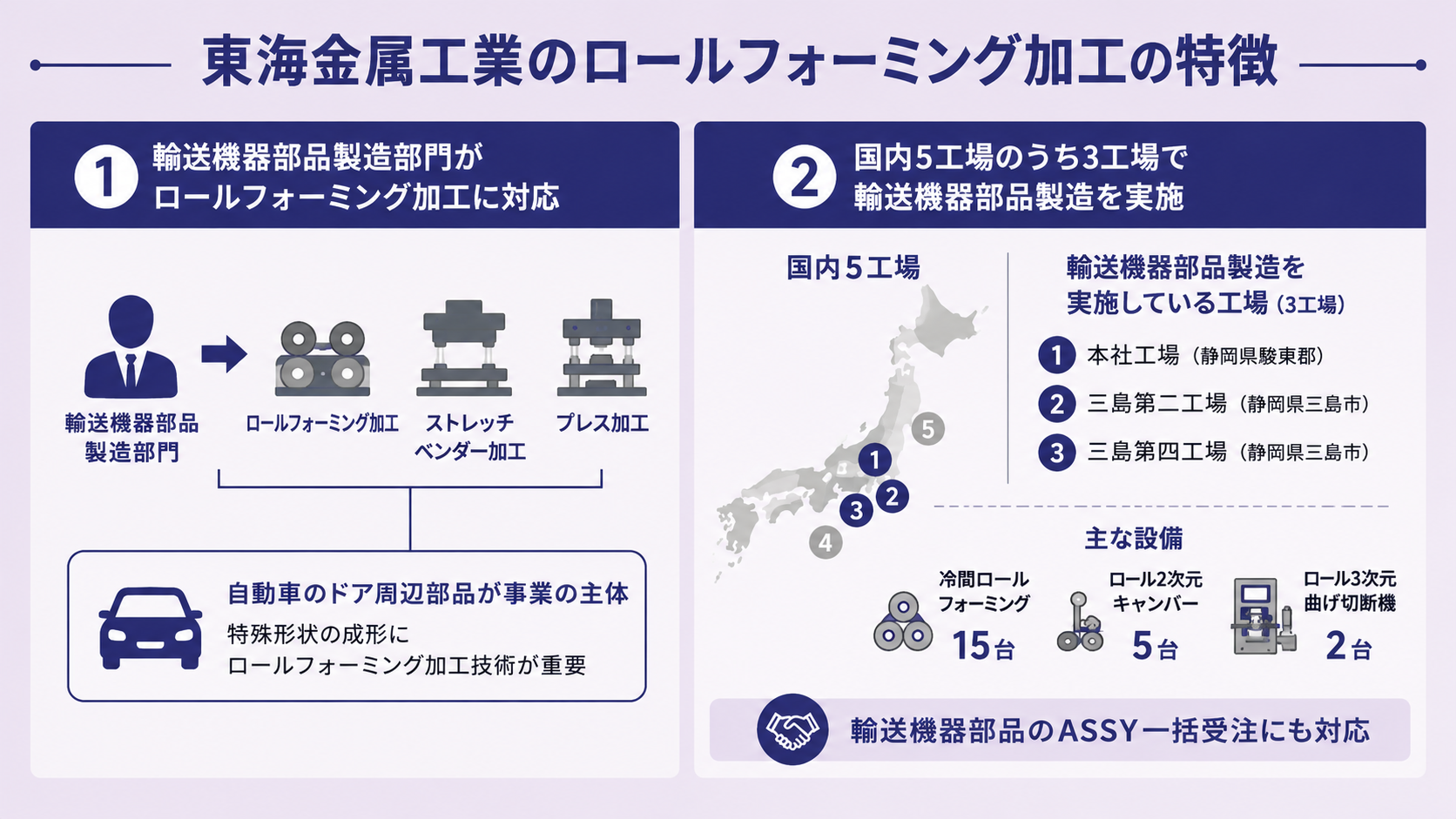 東海金属工業のロールフォーミング加工の特徴