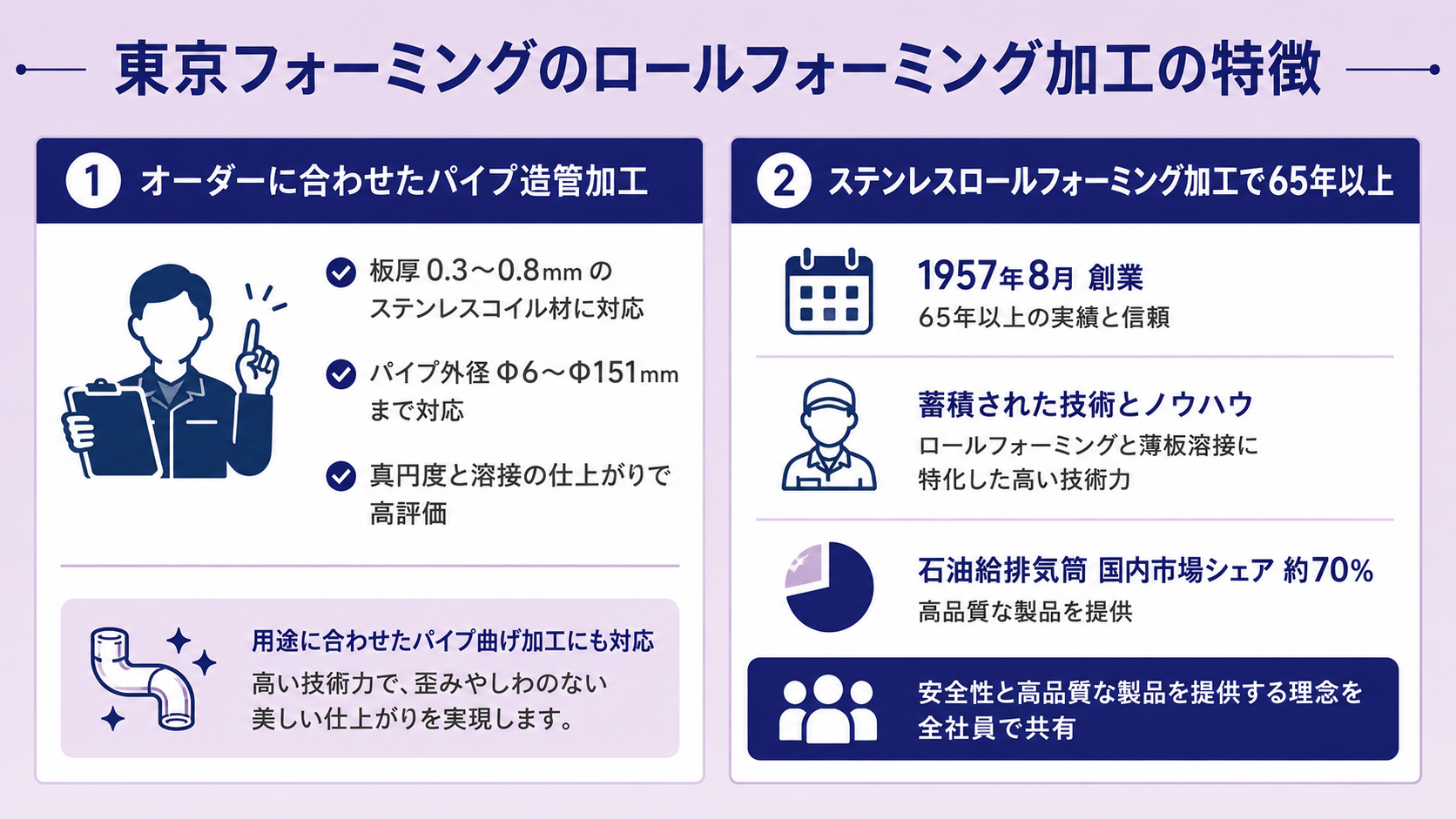 東京フォーミングのロールフォーミング加工の特徴