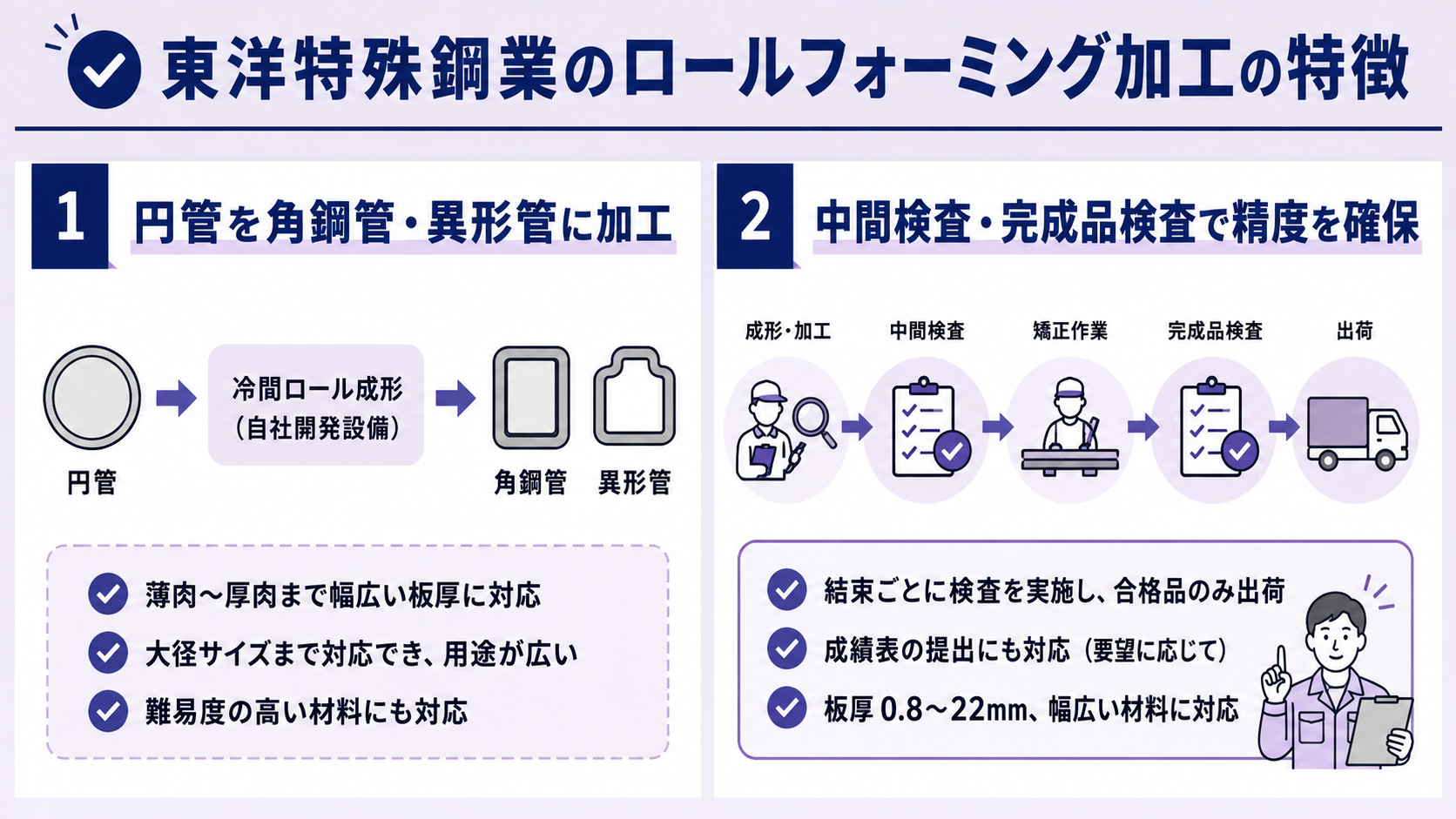 東洋特殊鋼業のロールフォーミング加工の特徴
