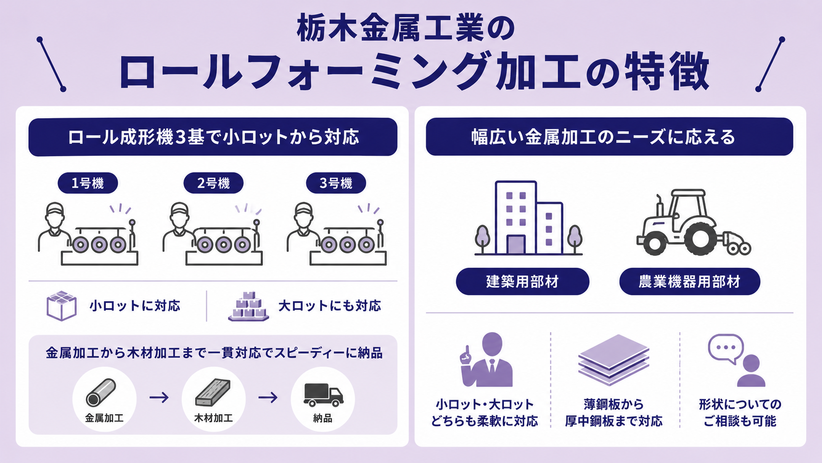 栃木金属工業のロールフォーミング加工の特徴