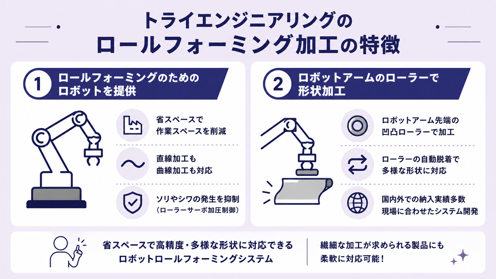 トライエンジニアリングのロールフォーミング加工の特徴