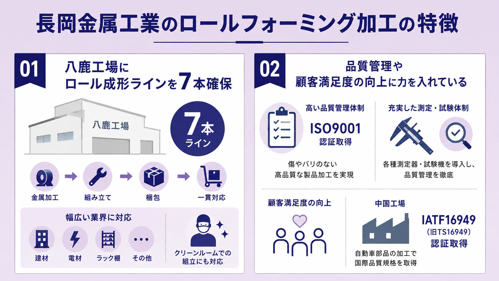 長岡金属工業のロールフォーミング加工の特徴