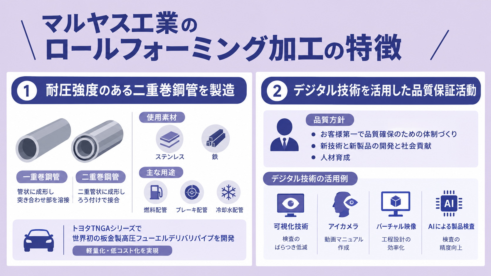 マルヤス工業株式会社のロールフォーミング加工の特徴