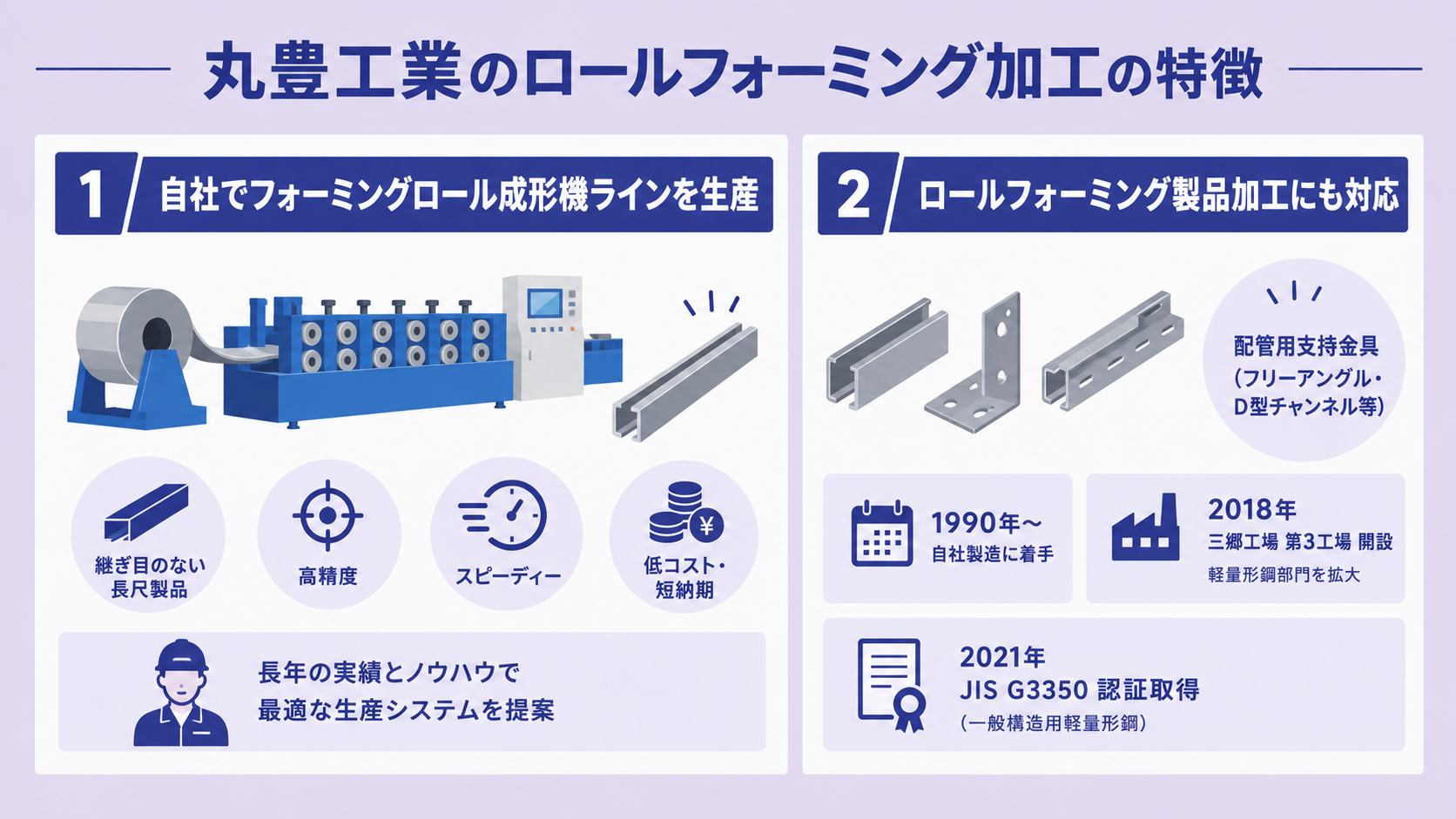 丸豊工業株式会社のロールフォーミング加工の特徴