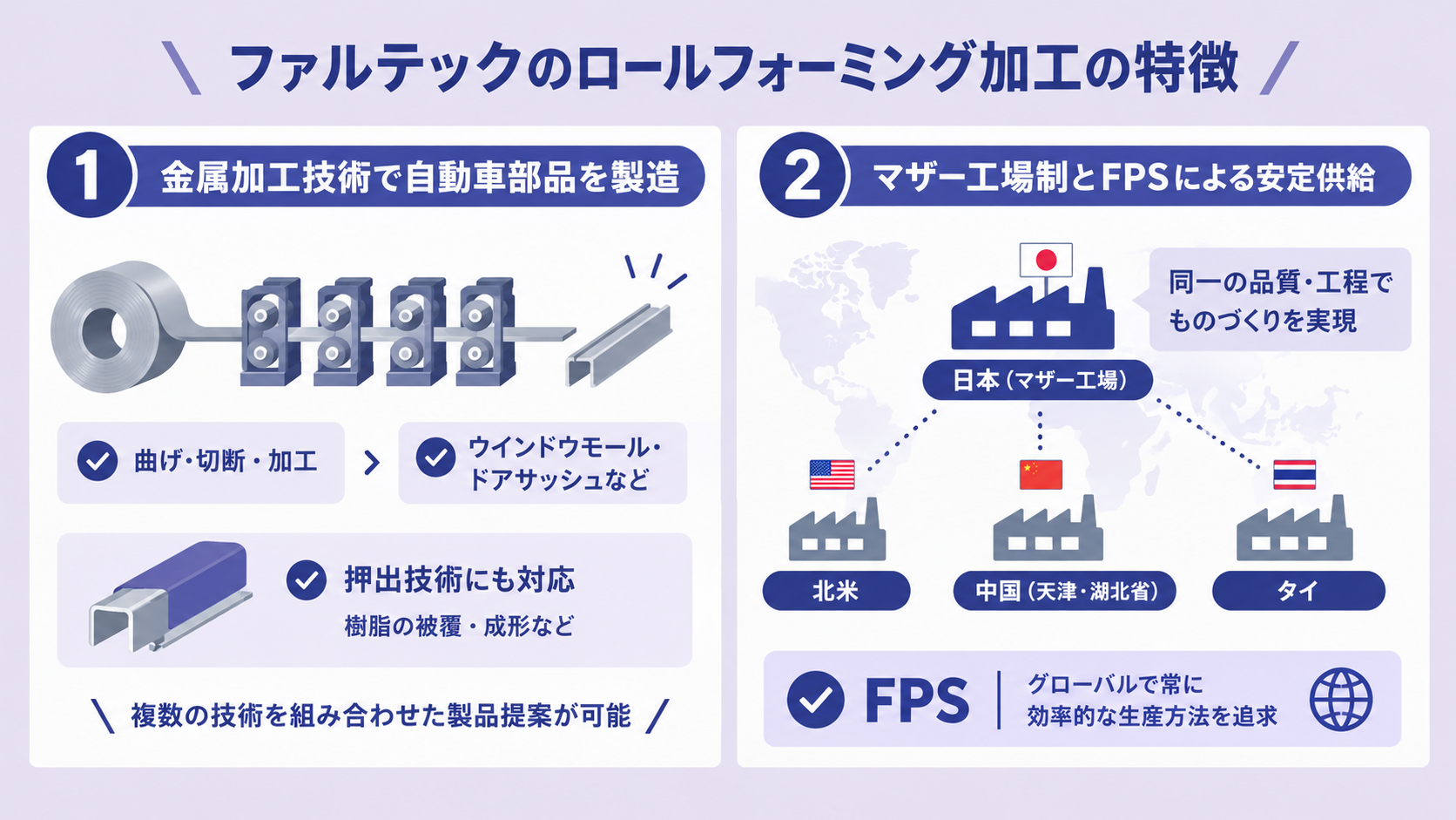 株式会社ファルテックのロールフォーミング加工の特徴