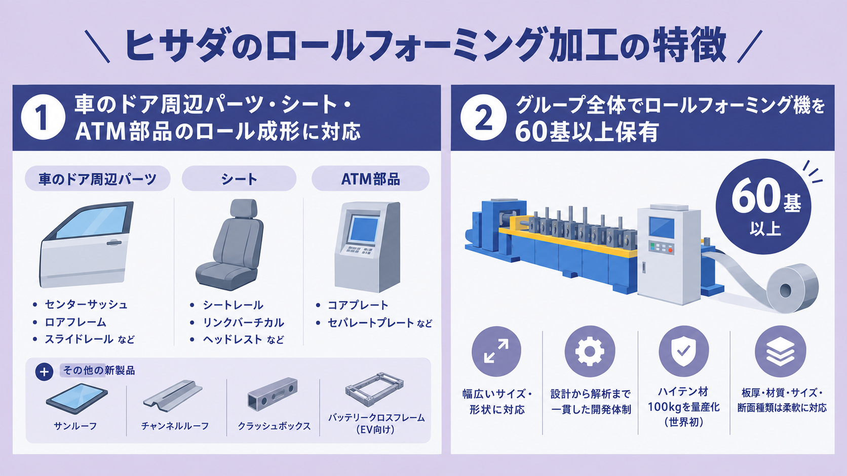 株式会社ヒサダのロールフォーミング加工の特徴