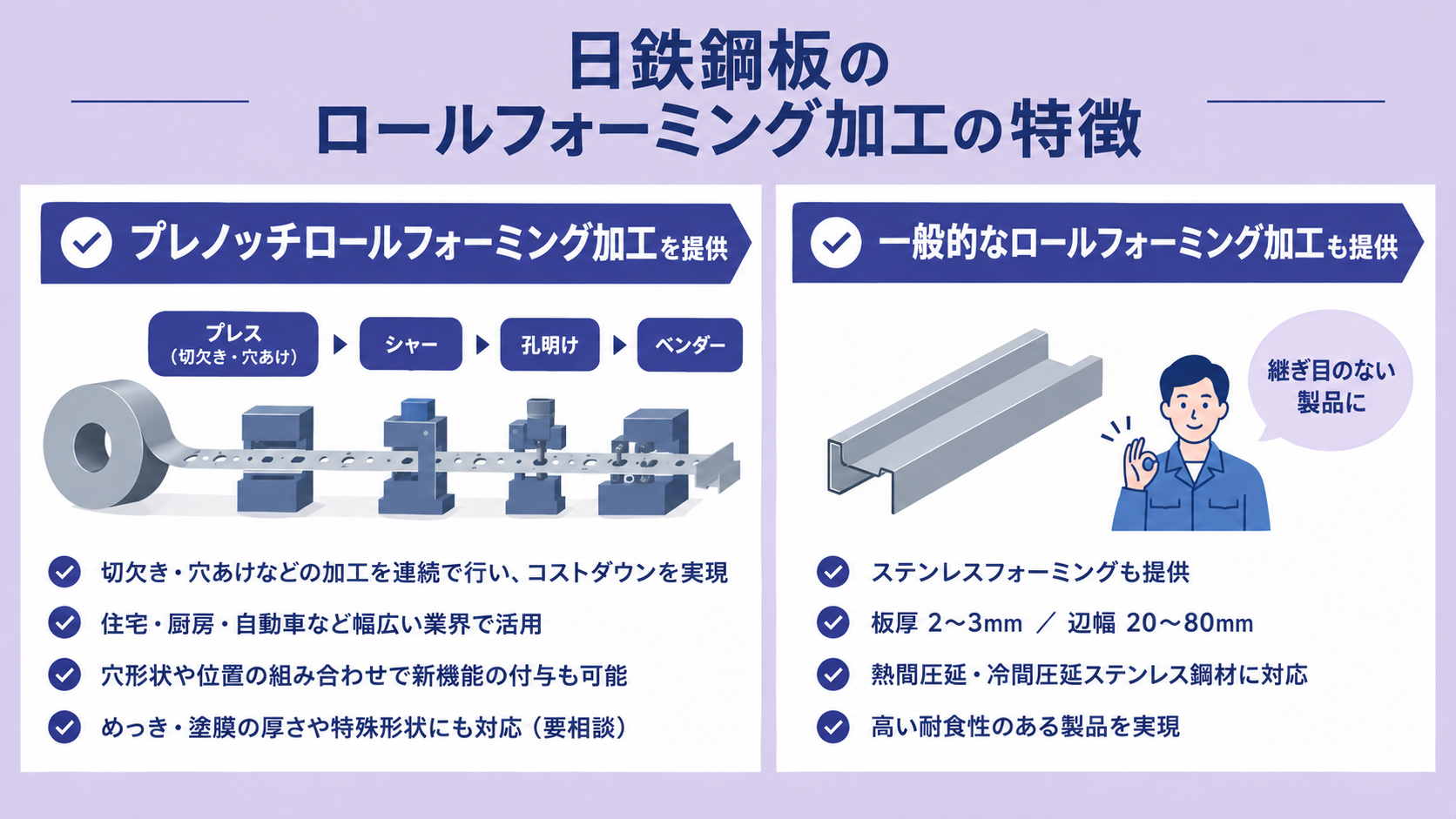 日鉄鋼板株式会社のロールフォーミング加工の特徴
