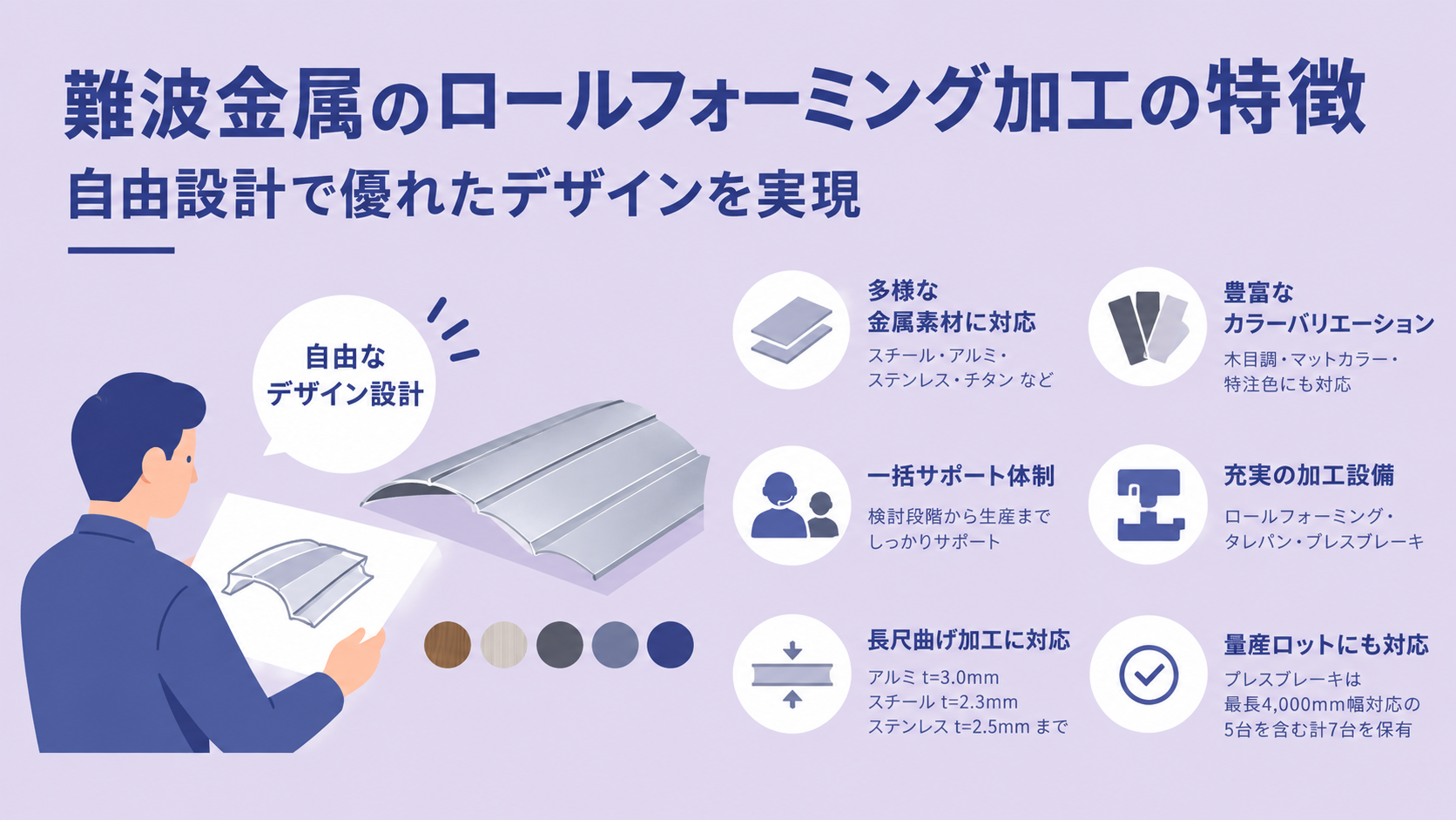 難波金属株式会社のロールフォーミング加工の特徴