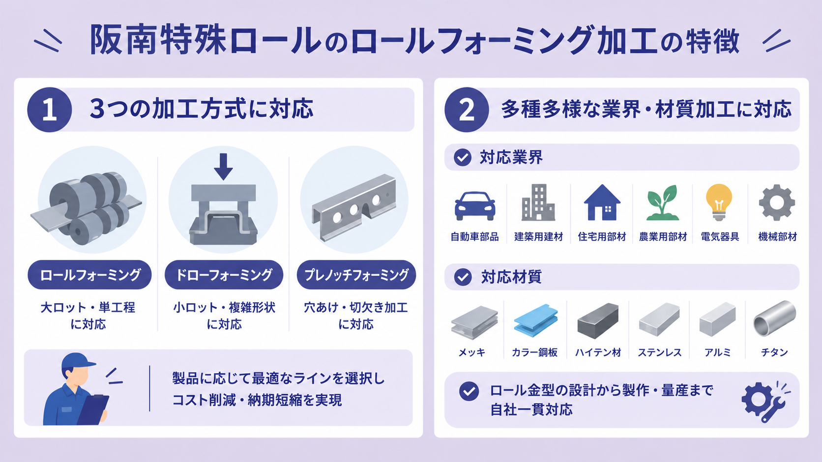株式会社阪南特殊ロールのロールフォーミング加工の特徴