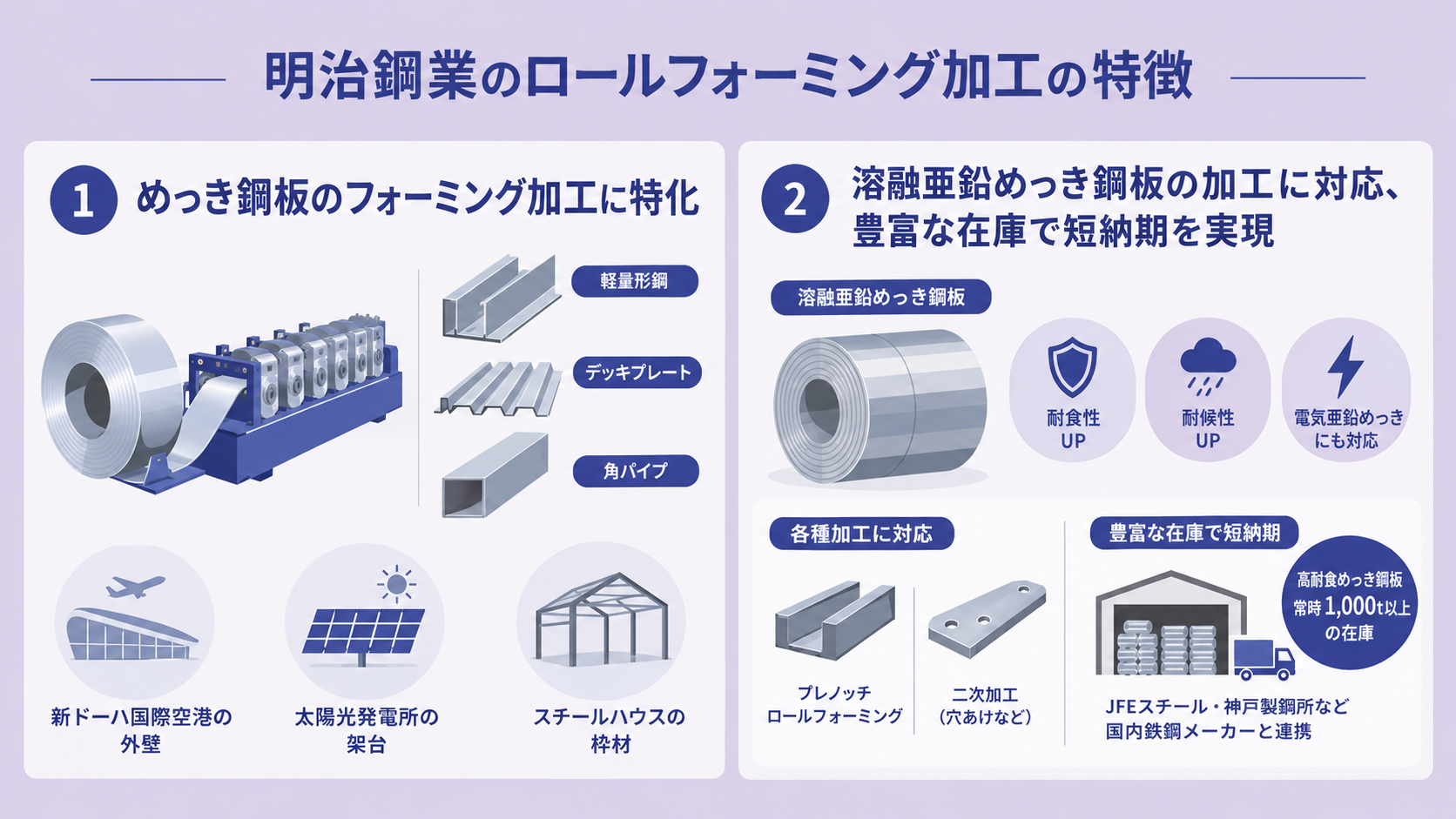 明治鋼業株式会社のロールフォーミング加工の特徴