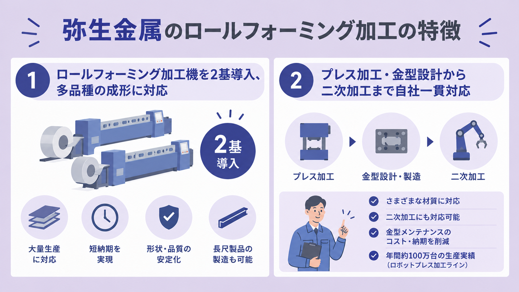 株式会社弥生金属のロールフォーミング加工の特徴